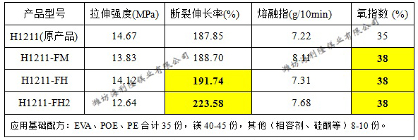 氢氧化镁阻燃剂